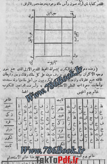 کتاب اللؤلؤ و المرجان فى تسخیر ملوک الجان به عربی pdf